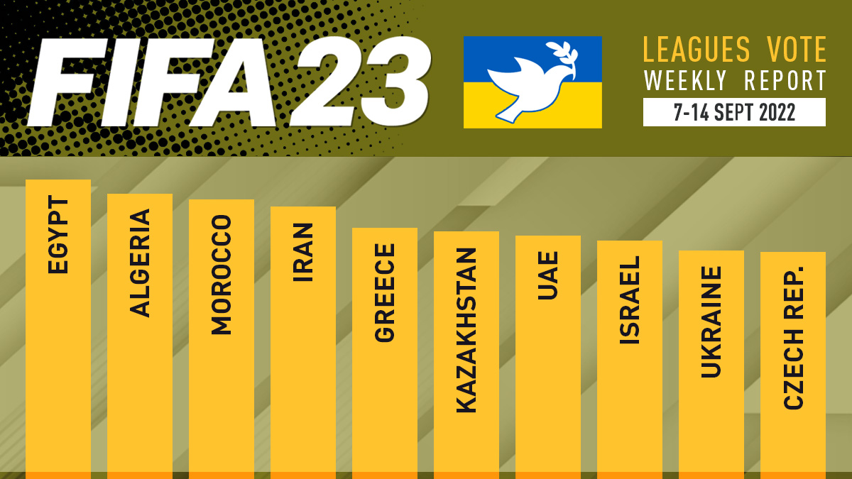FIFA 23 Leagues Voting Poll Report – 14 Sept