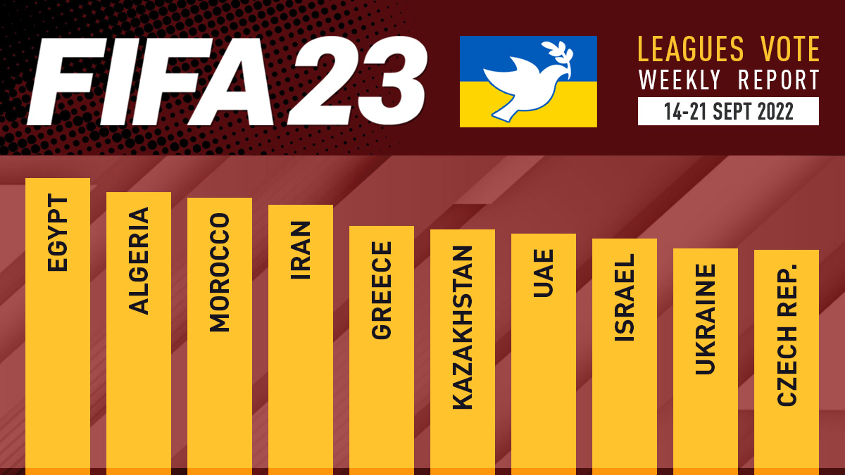 FIFA 23 Leagues Voting Poll Report – 21 Sept (Final)