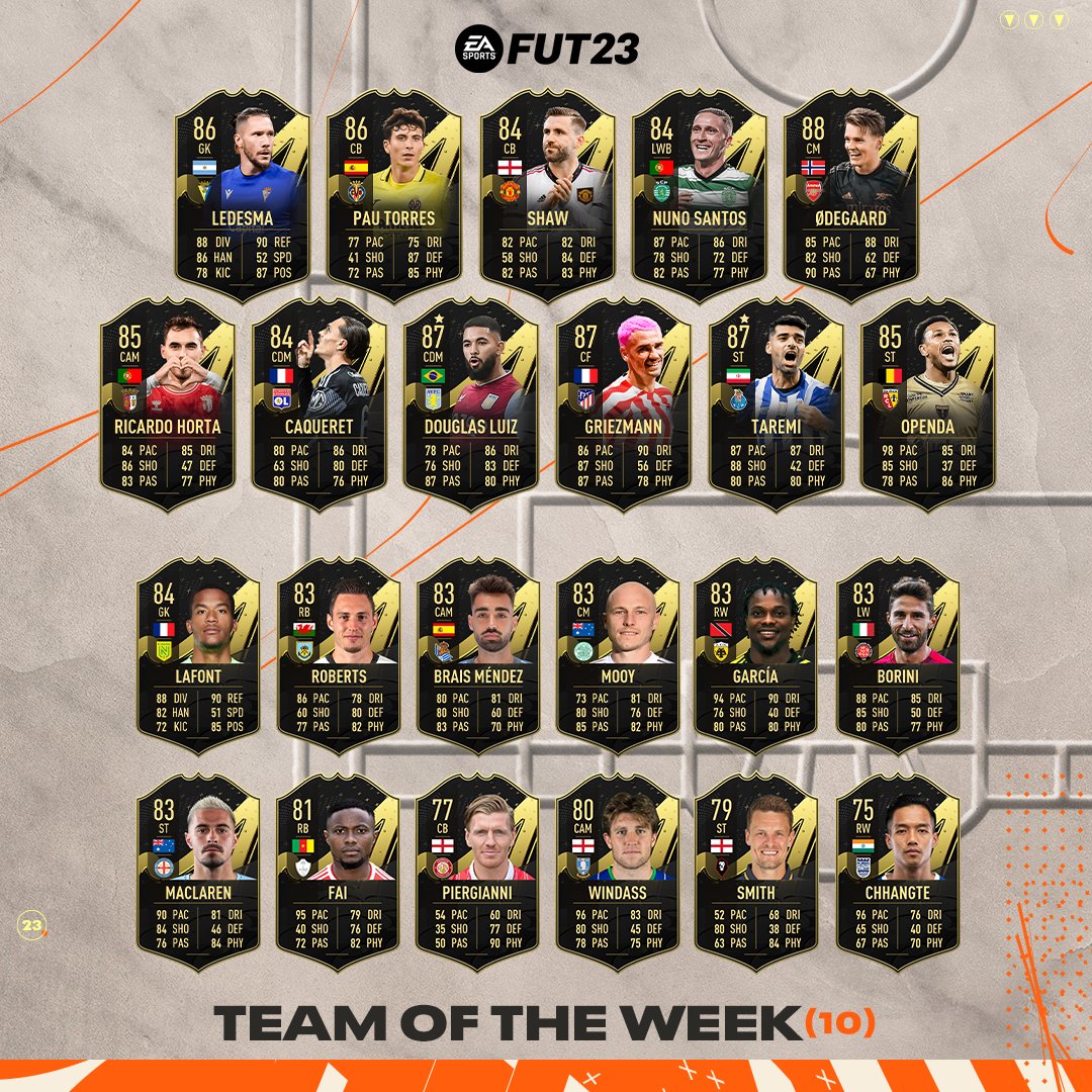 FIFA 23 Team of the Week 10 (TOTW 10)