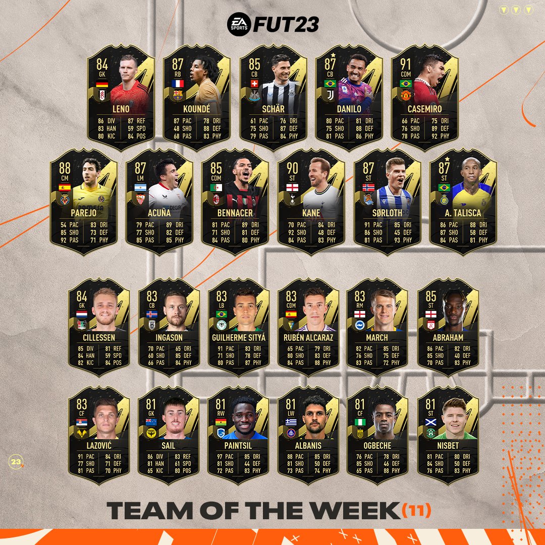 FIFA 23 Team of the Week 11