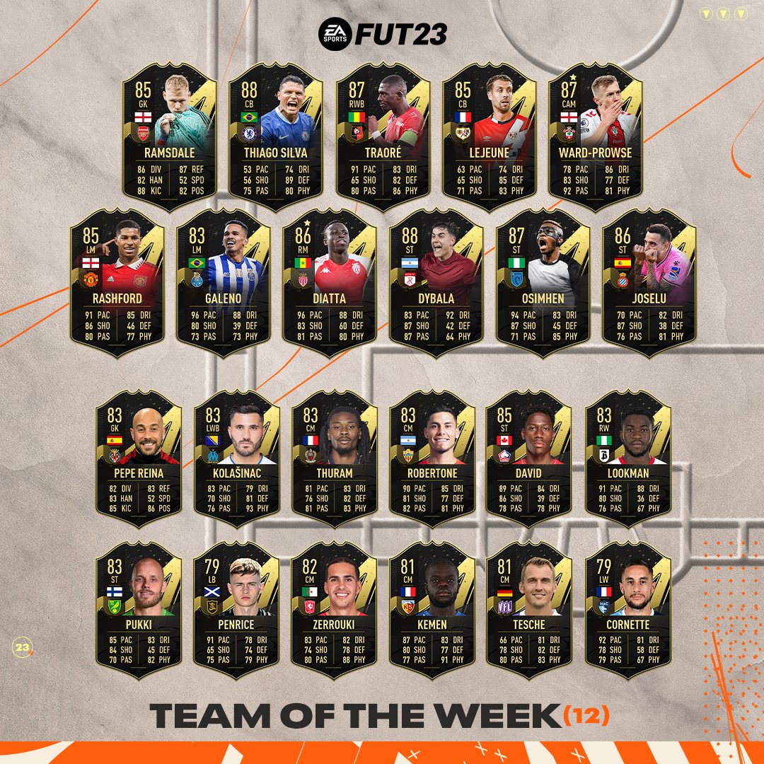 FIFA 23 Team of the Week 12