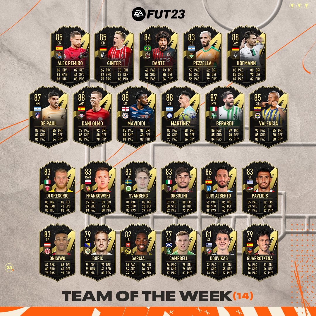 FIFA 23 Team of the Week 14 (TOTW 14)