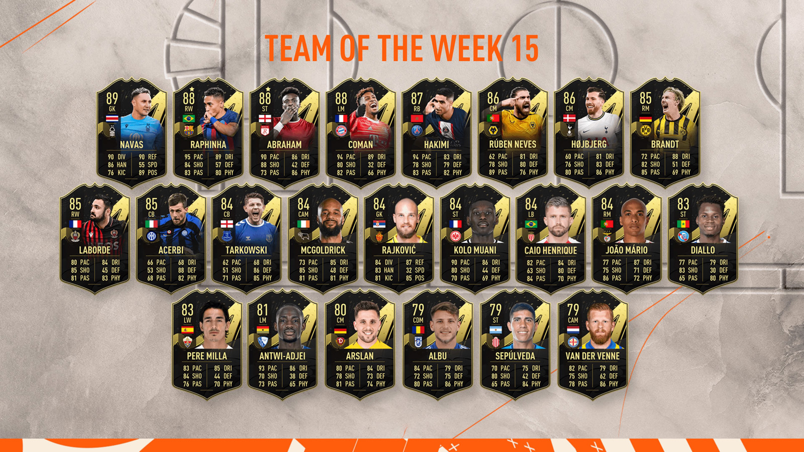 FIFA 23 Team of the Week 15 (TOTW 15)