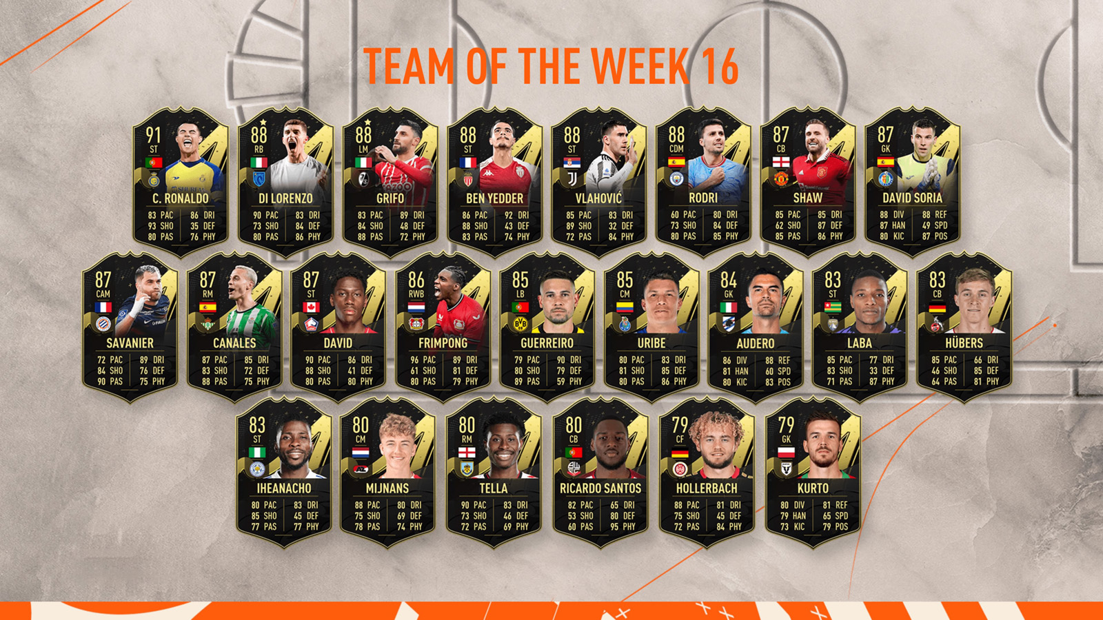 FIFA 23 Team of the Week 16 (TOTW 16)