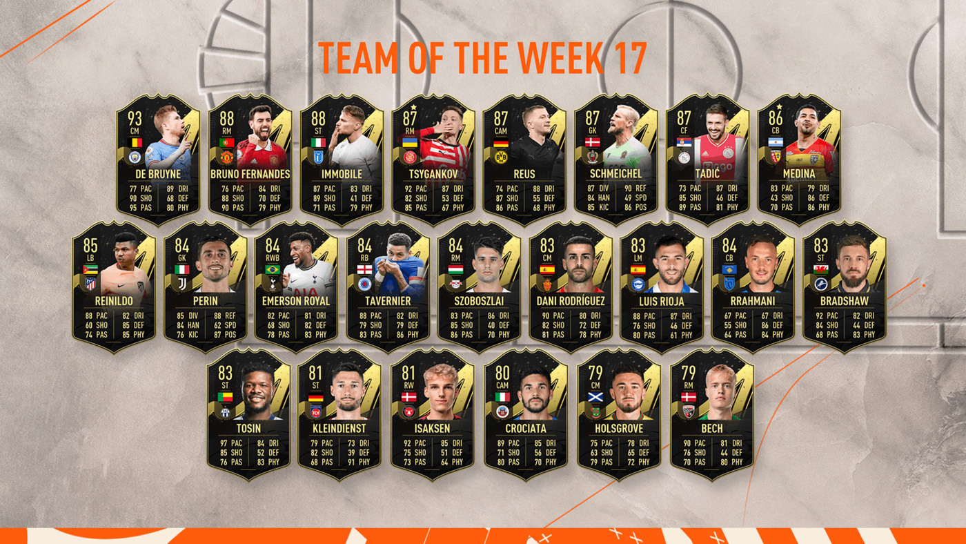 FIFA 23 Team of the Week 17