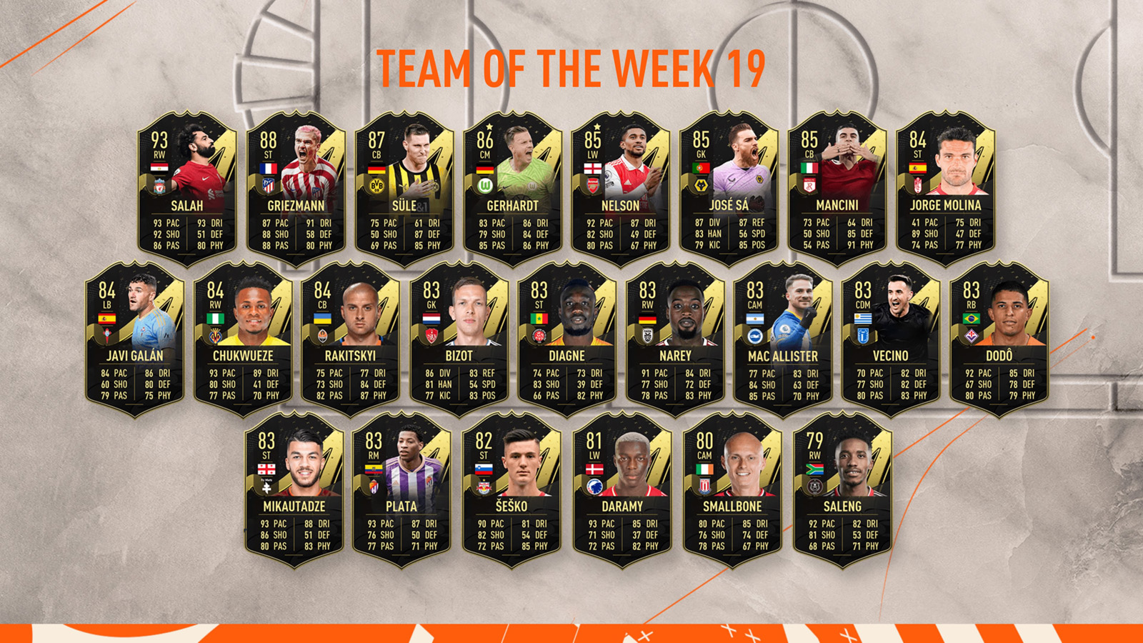 FIFA 23 Team of the Week 19