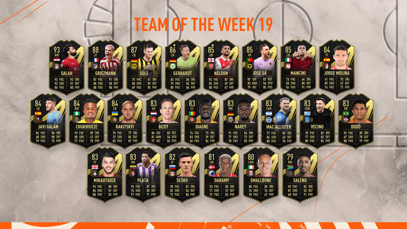 FIFA 23 Team of the Week 19 (TOTW 19)