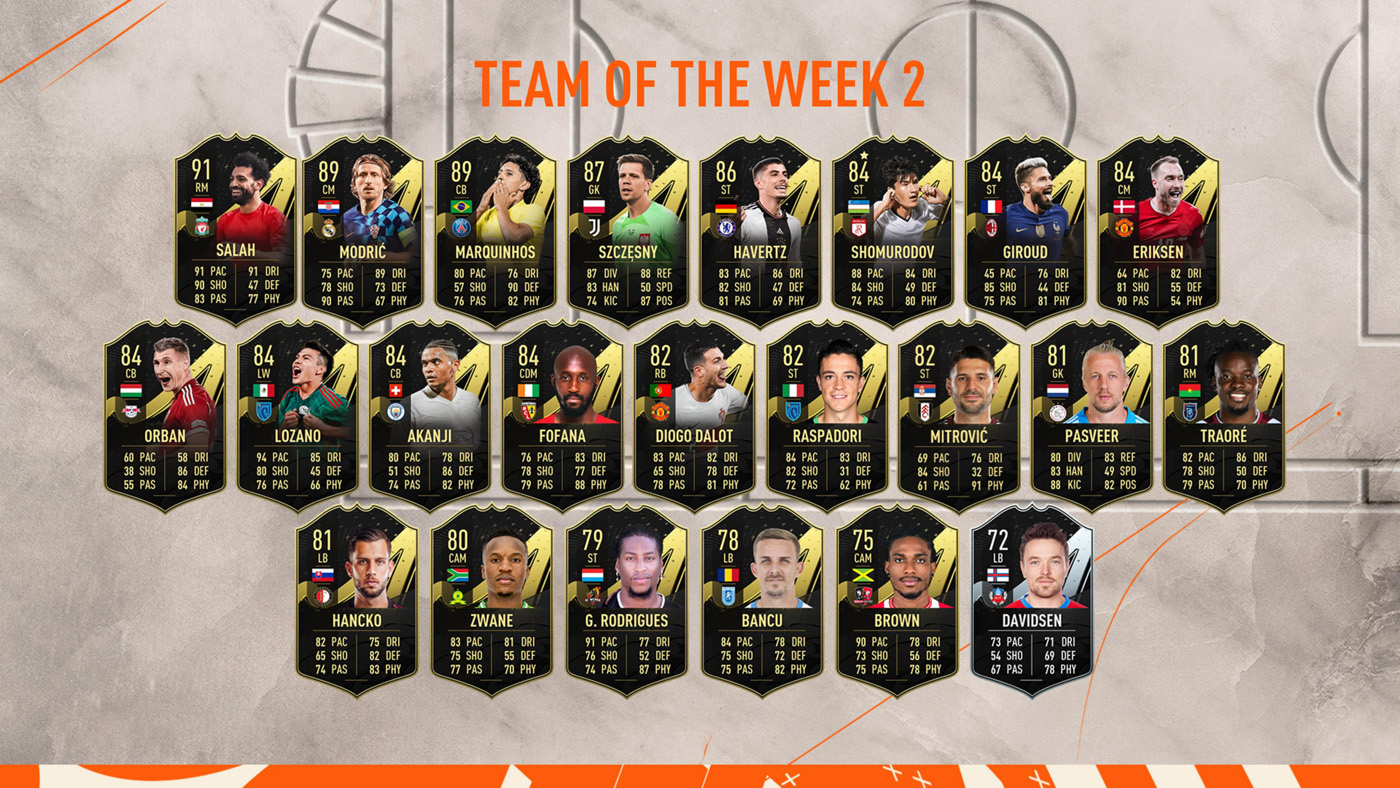 FIFA 23 Team of the Week 2 (TOTW 2)