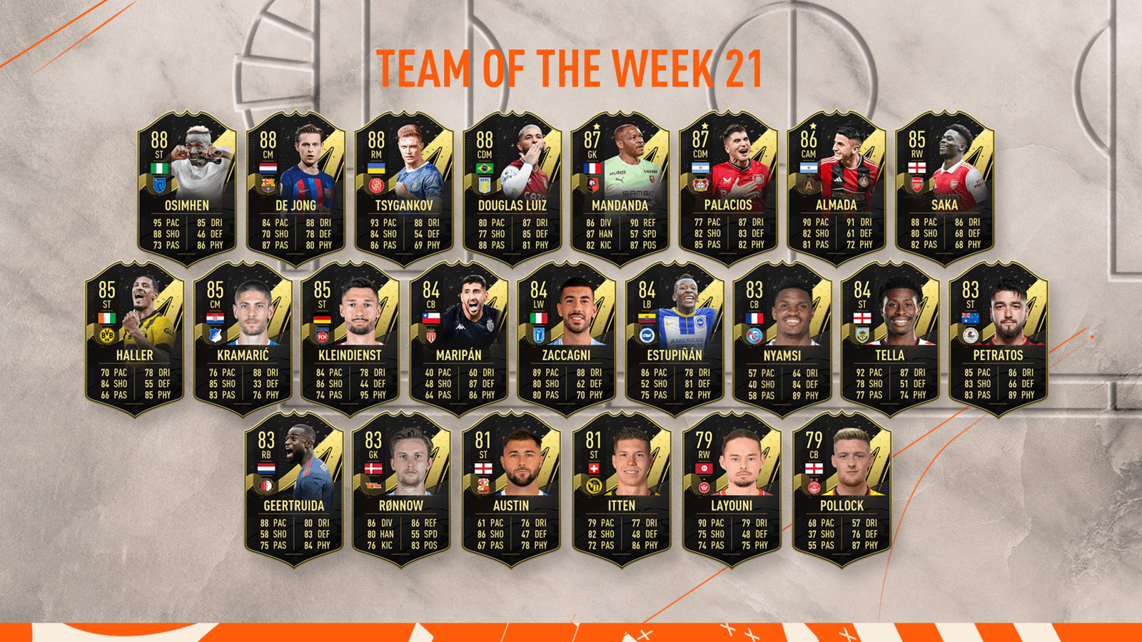 FIFA 23 Team of the Week 21 (TOTW 21)