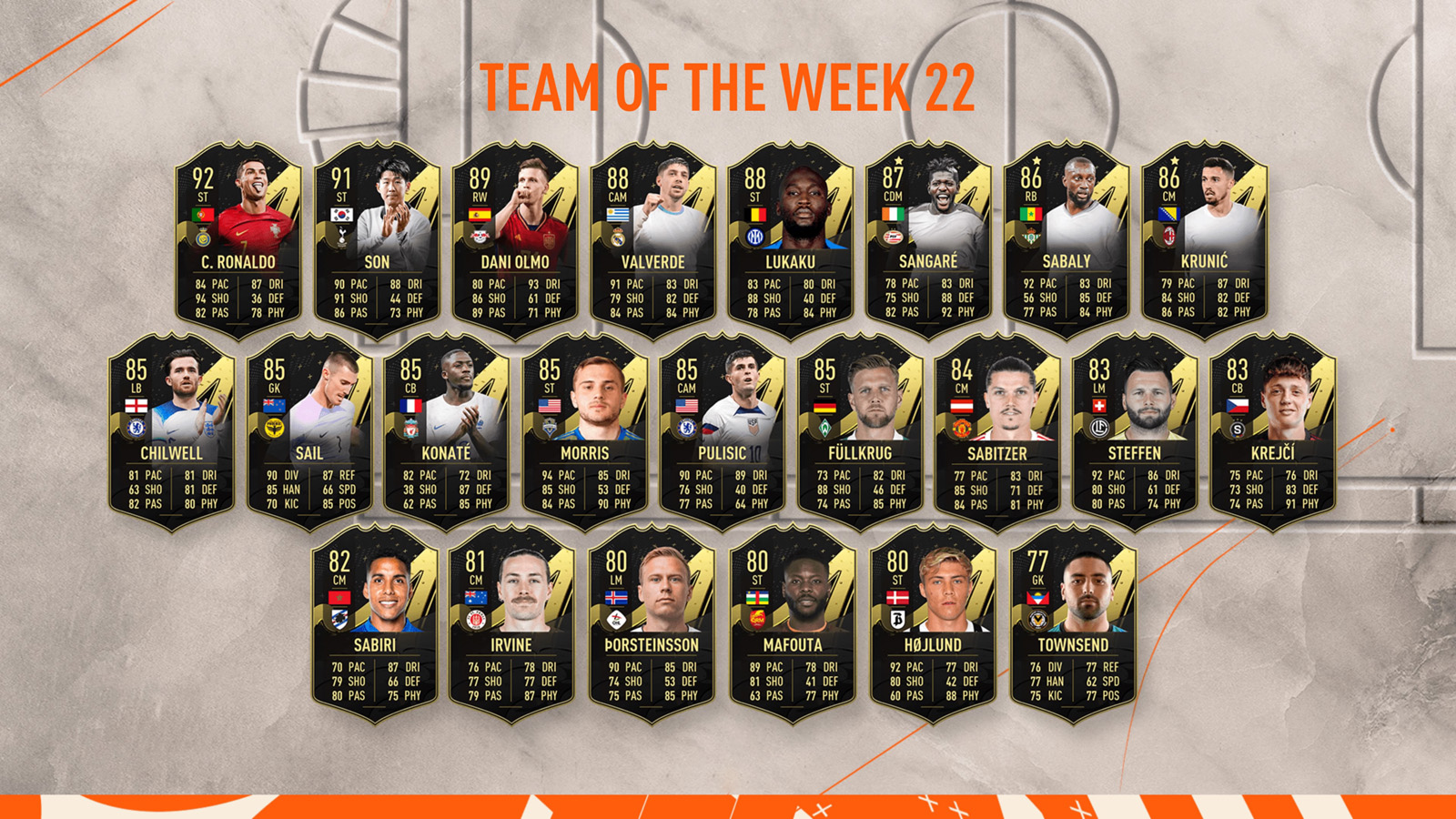 FIFA 23 Team of the Week 22 (TOTW 22)