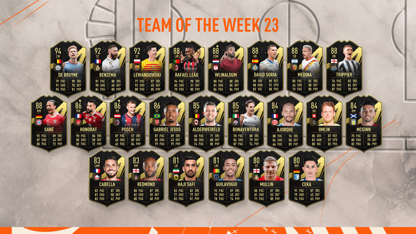 FIFA 23 Team of the Week 23