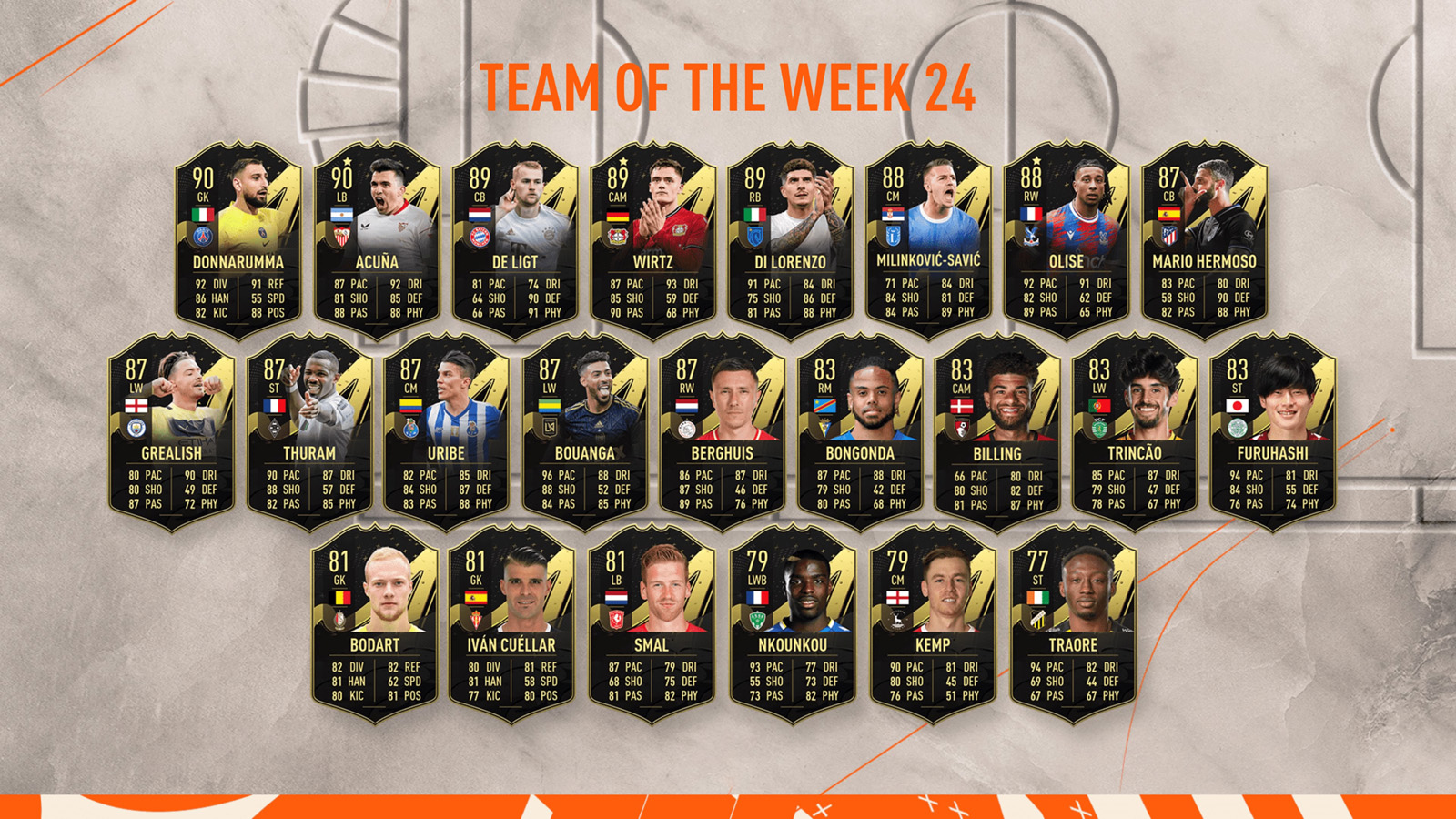 FIFA 23 Team of the Week 24 (TOTW 24)
