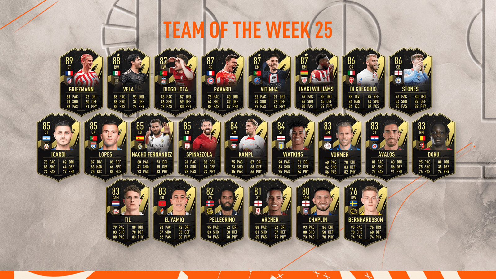 FIFA 23 Team of the Week 25