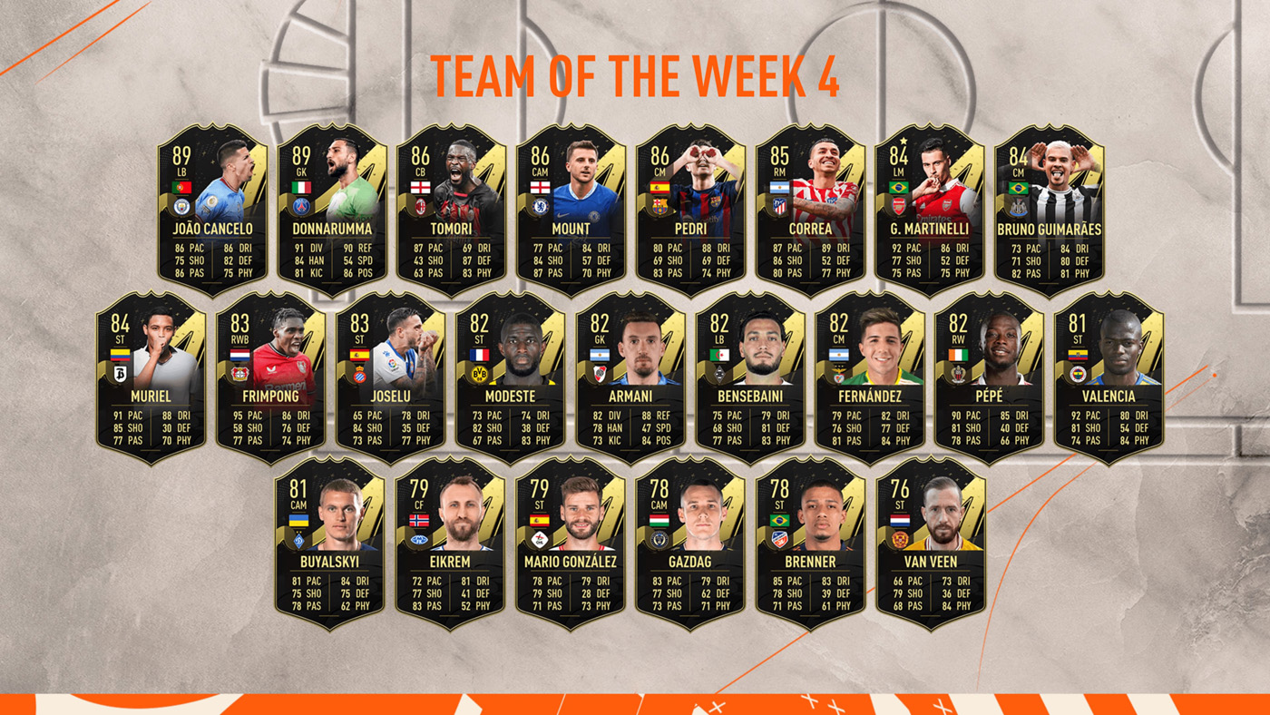 FIFA 23 Team of the Week 4 (TOTW 4)