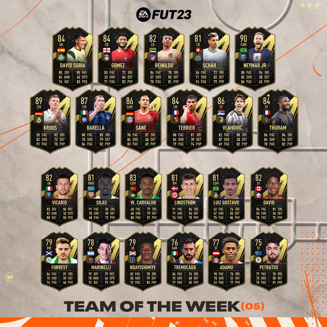 Top 5 Players to Use from TOTW 5 in FIFA 23 this week