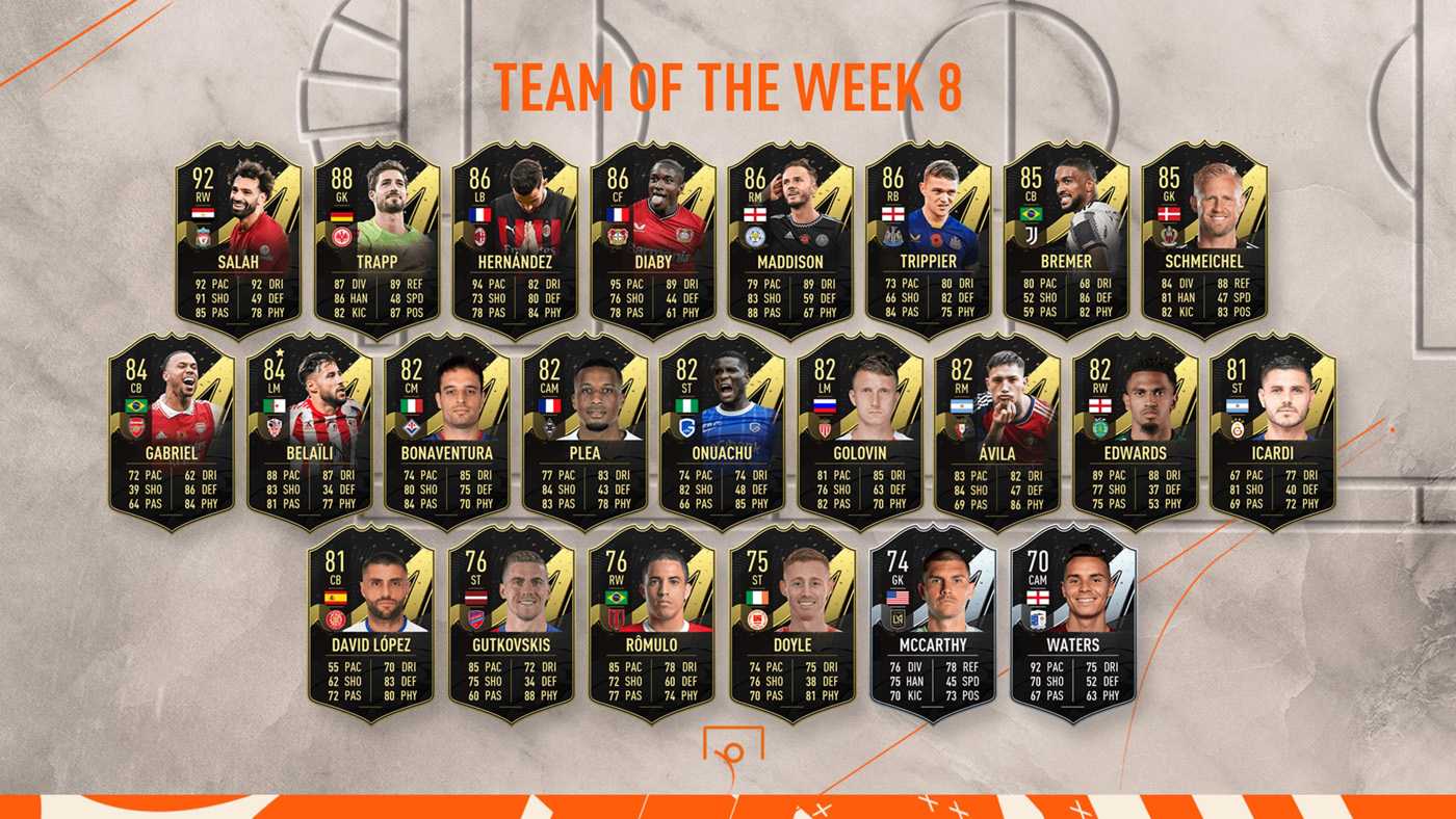 FIFA 23 Team of the Week 8