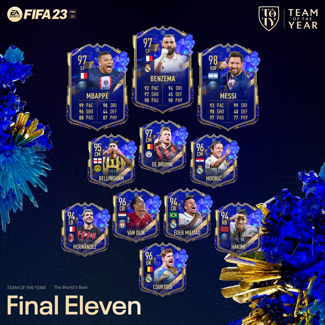 FIFA 23 Team of the Year Players