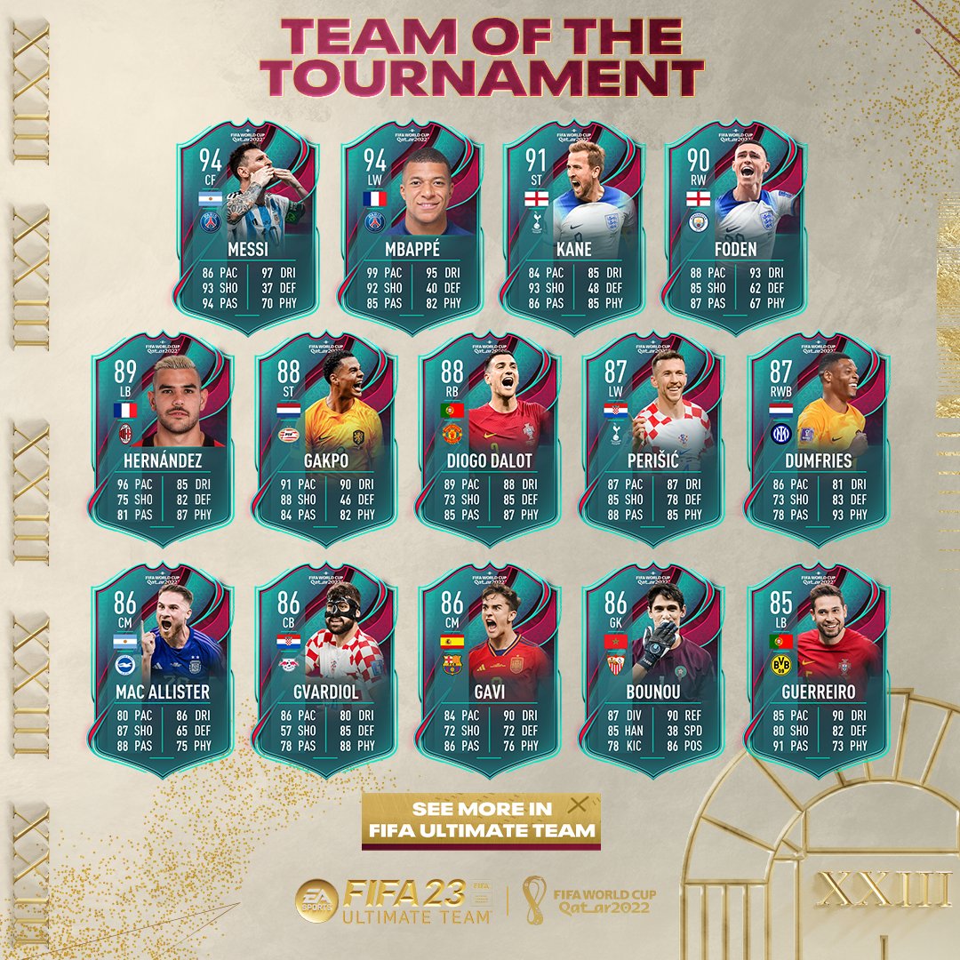 FIFA 23 TOTT Players