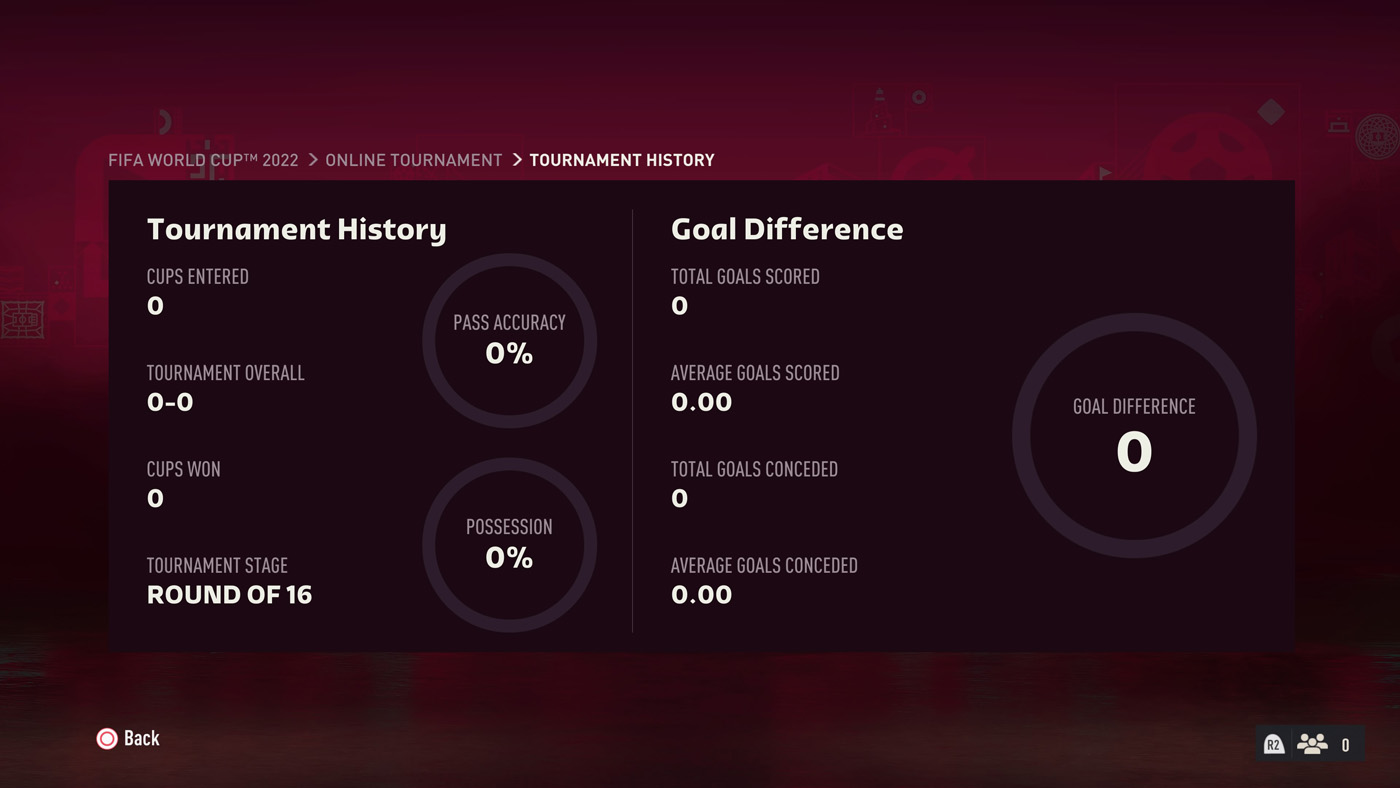 World Cup 2022 Online Tournament History