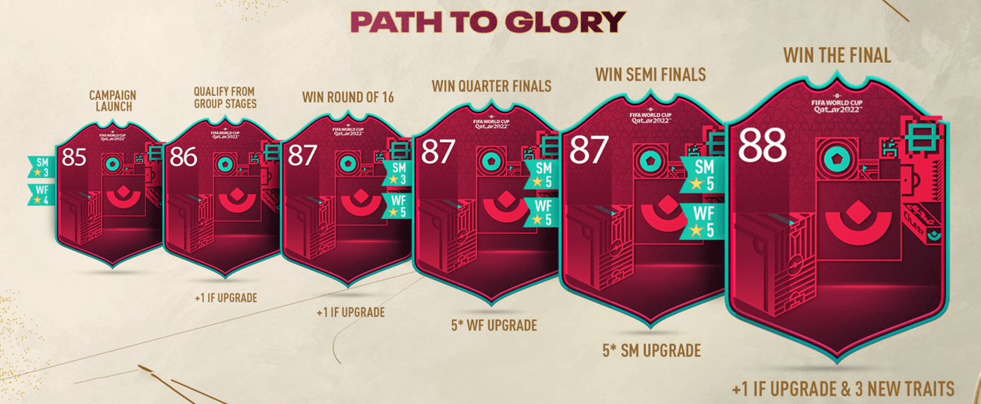 Path to Glory Upgrade Explained