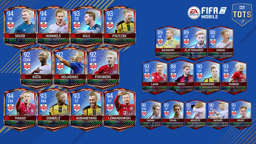 FIFA Mobile Team of the Season – Bundesliga – FIFPlay