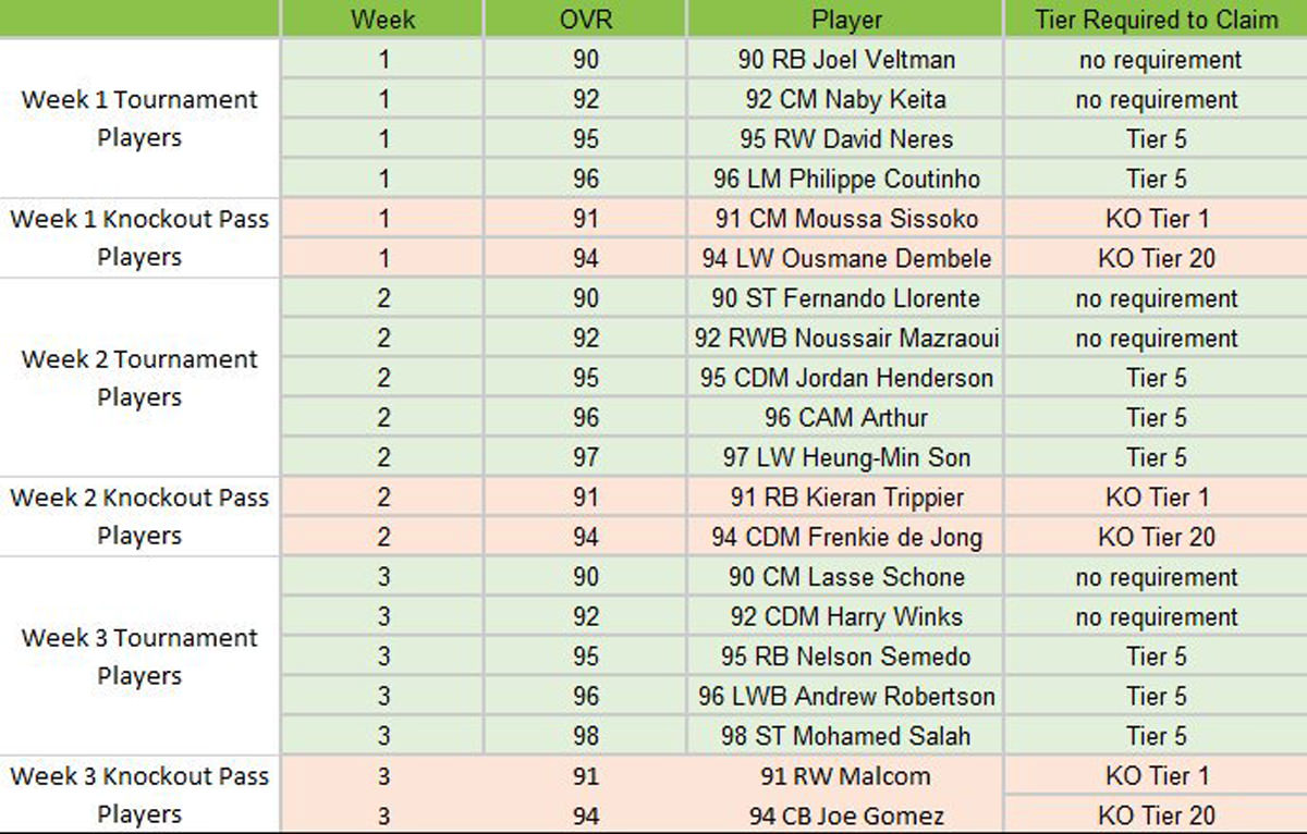 FUT 19 - Time da Fase de Grupos da UCL e UEL