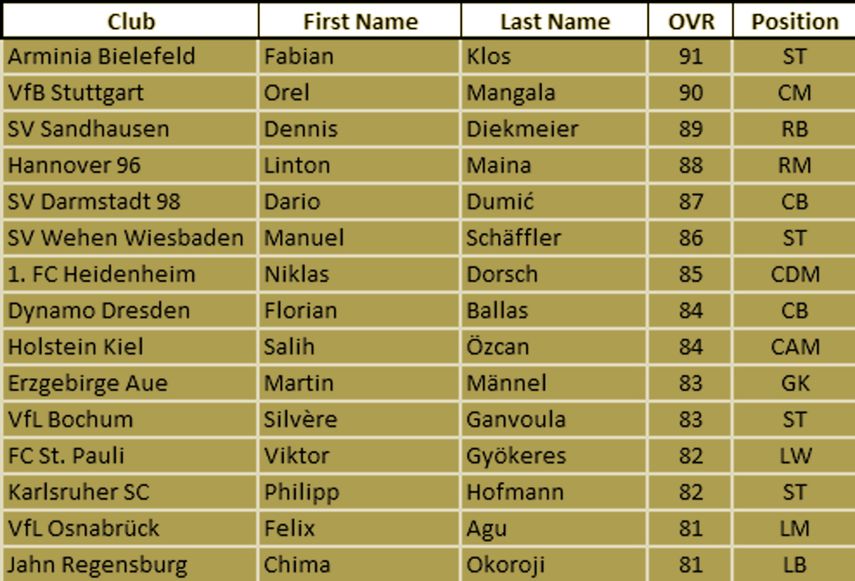 Bundesliga Rivals Prime Challenge