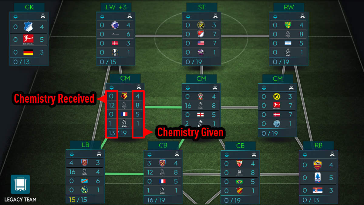 FIFA Mobile Chemistry