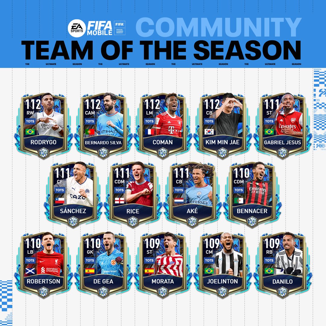 FIFA Mobile TOTS (Team of the Season) – FIFPlay