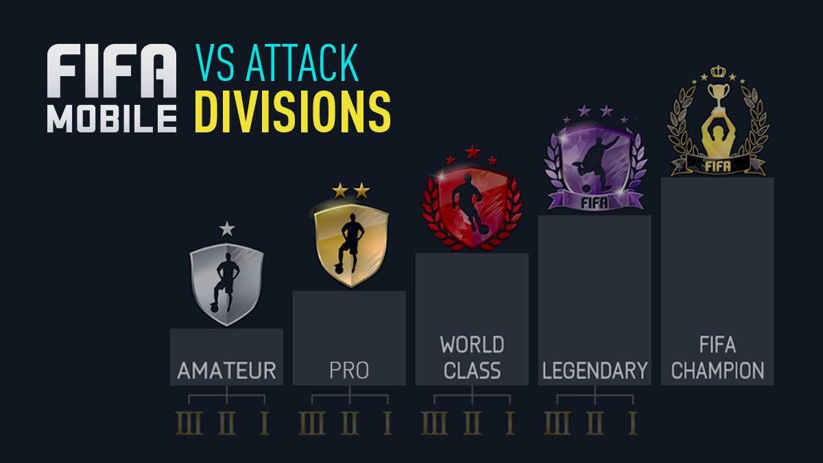 Fifa Mobile Vs Attack Divisions Fifplay