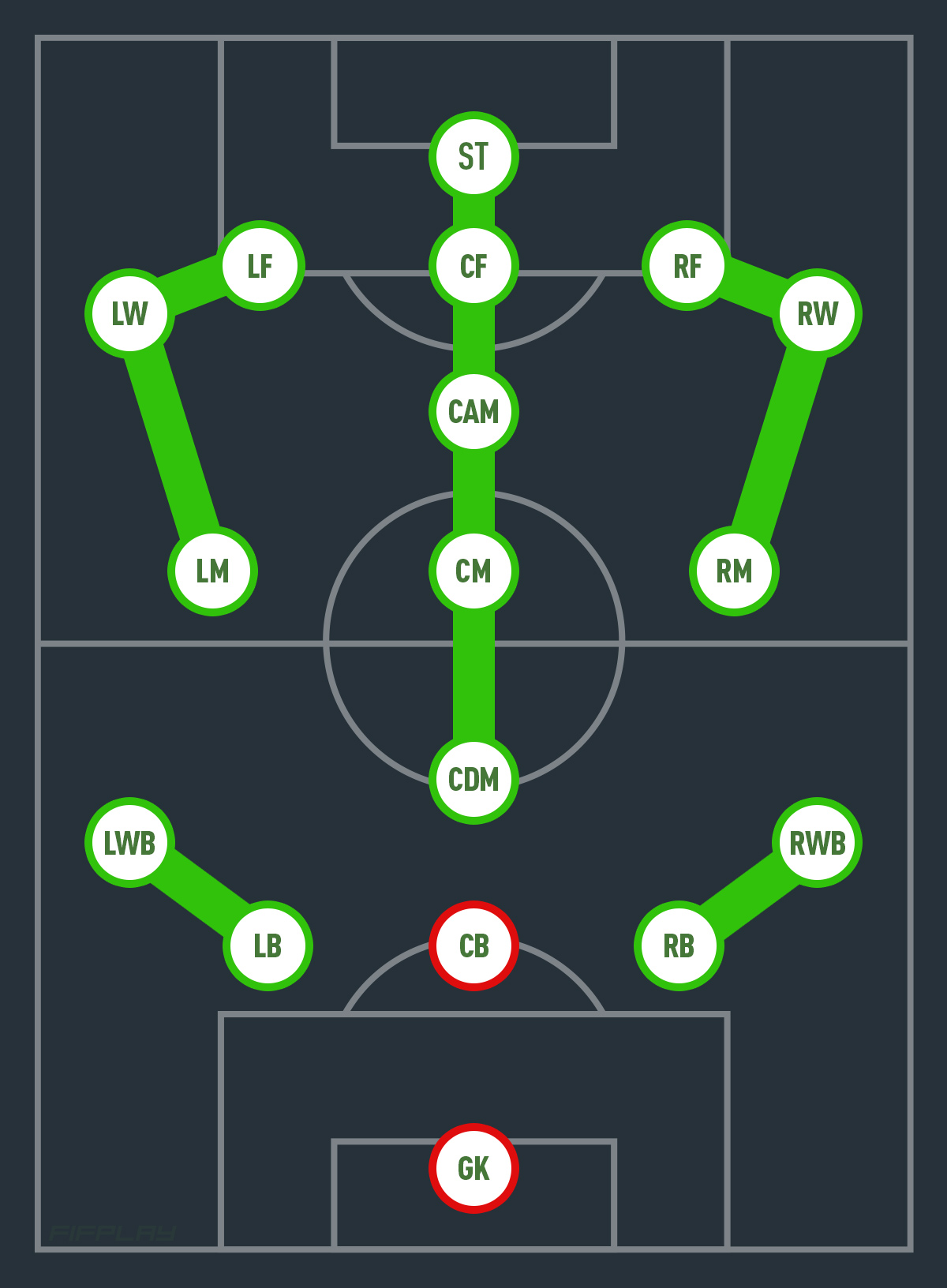 Player Position Changes in FUT