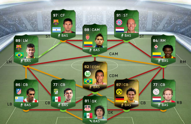 FIFA 14 Ultimate Team - Team of the Group Stage 1