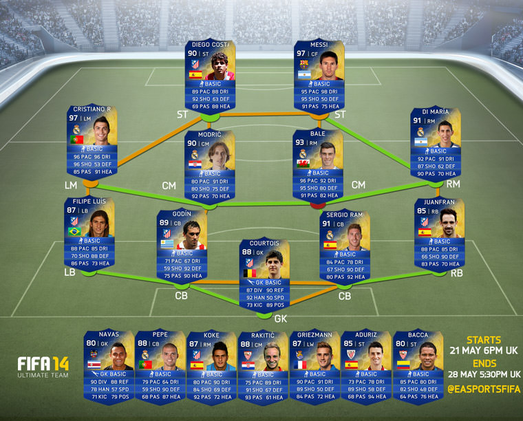 FUT 14 Team of the Season – La Liga