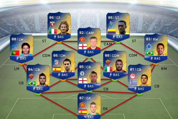 FIFA 14 Ultimate Team - Team of the Season