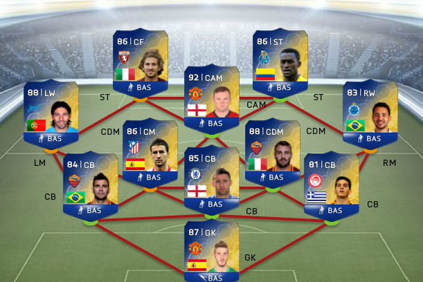 FUT 14 Team of the Season