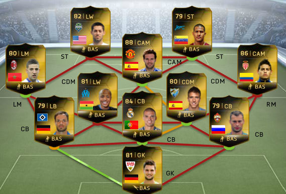 FUT 14 Team of the Week – 30