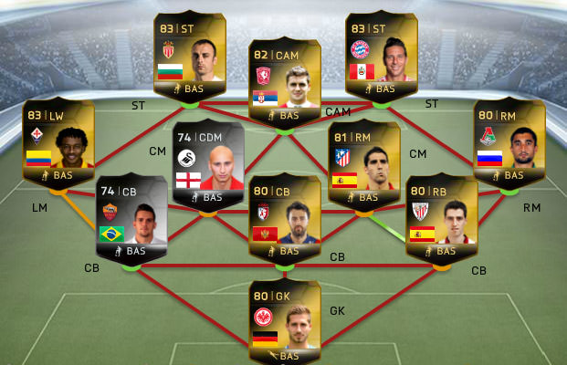 FIFA 14 Ultimate Team - Team of the Week #33