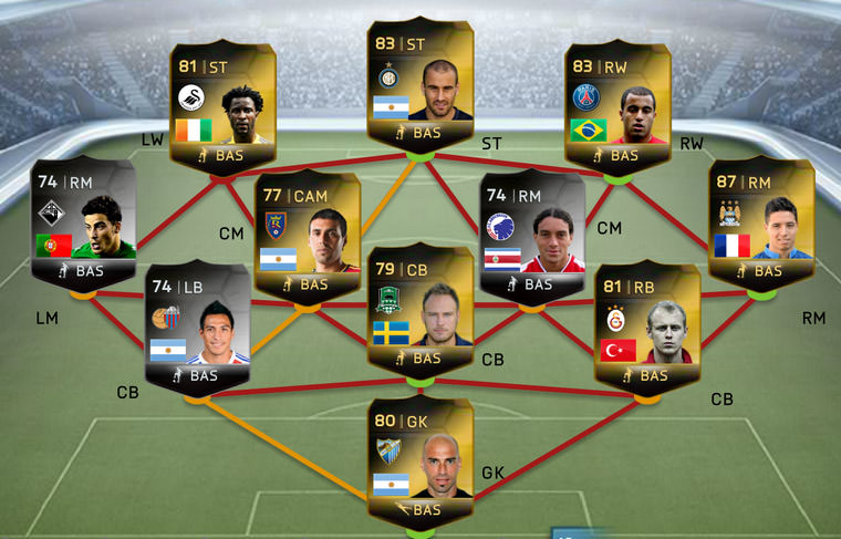 FIFA 14 Ultimate Team - Team of the Week #35