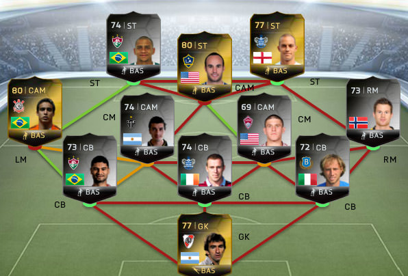 FIFA 14 Ultimate Team - Team of the Week #37