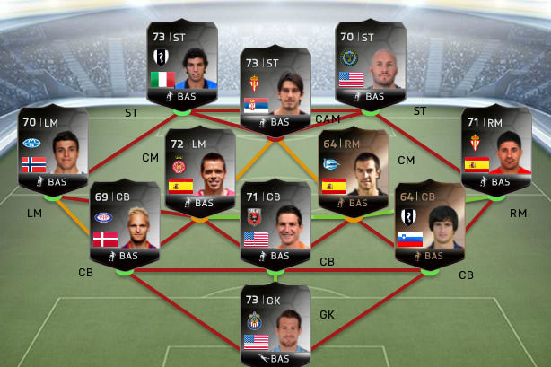 FIFA 14 Ultimate Team - Team of the Week #39