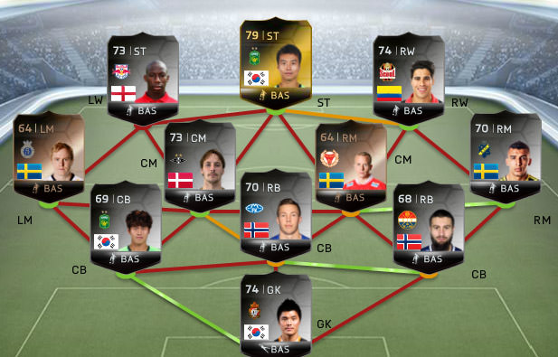 FIFA 14 Ultimate Team - Team of the Week #40
