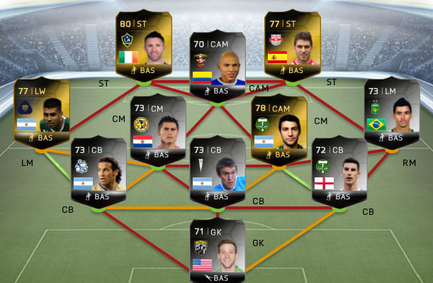 FIFA 14 Ultimate Team - Team of the Week #42