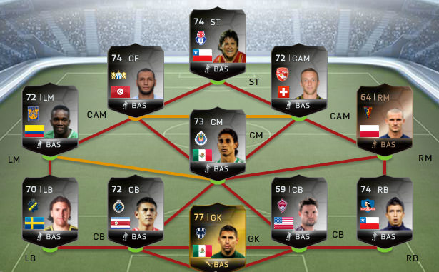 FIFA 14 Ultimate Team - Team of the Week #43