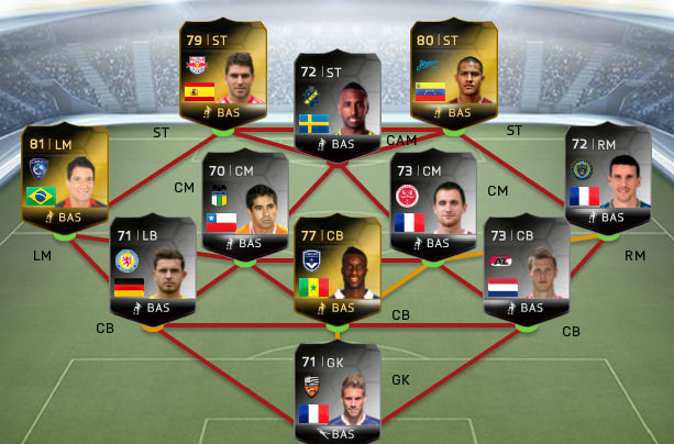 FIFA 14 Ultimate Team - Team of the Week #45