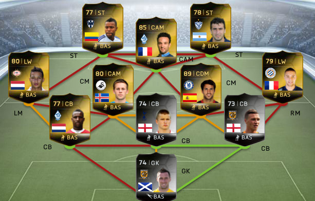 FIFA 14 Ultimate Team - Team of the Week #46