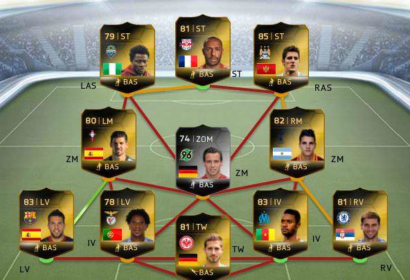 FIFA 14 Ultimate Team - Team of the Week #47