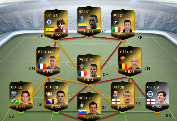 FUT 14 Team of the Week 48