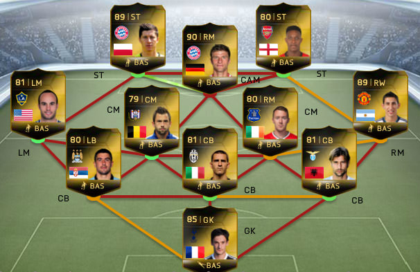 FIFA 14 Ultimate Team Web App – FIFPlay