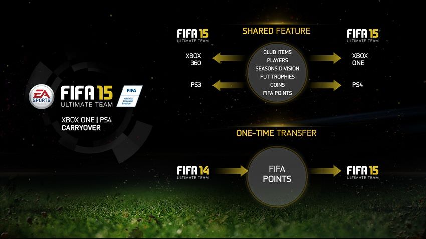 FIFA 15 Ultimate Team Web App – FIFPlay