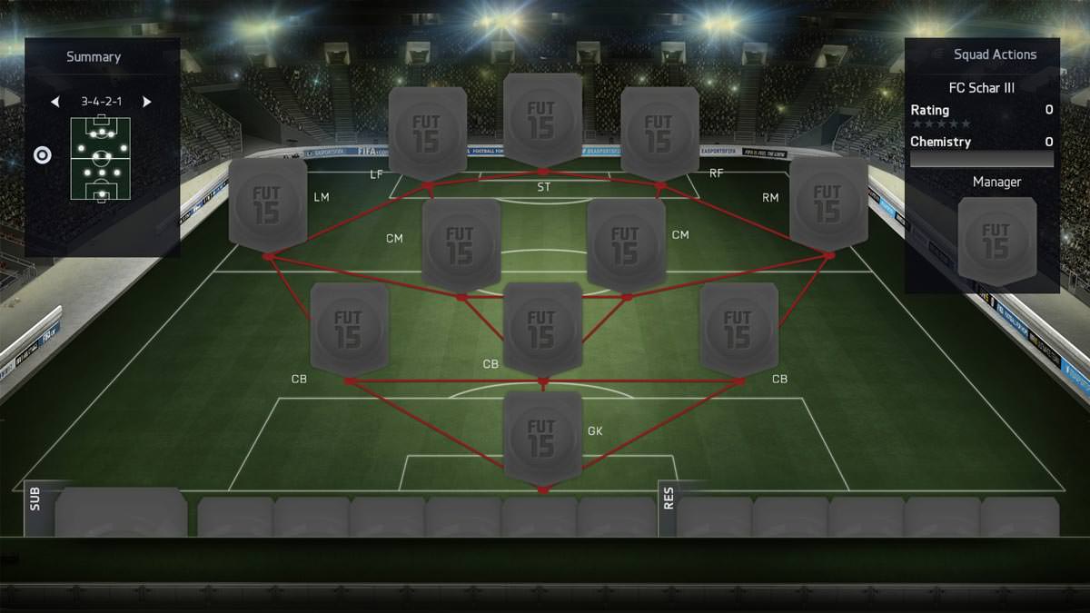 FIFA 15 Formation 3-4-2-1